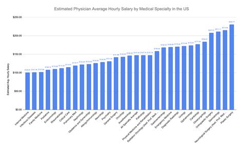 Salary: Physician in Philippines 2024 .